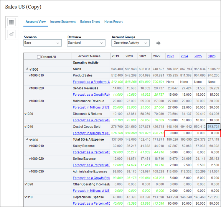 Valores de entrada para Custo de Mercadorias Vendidas